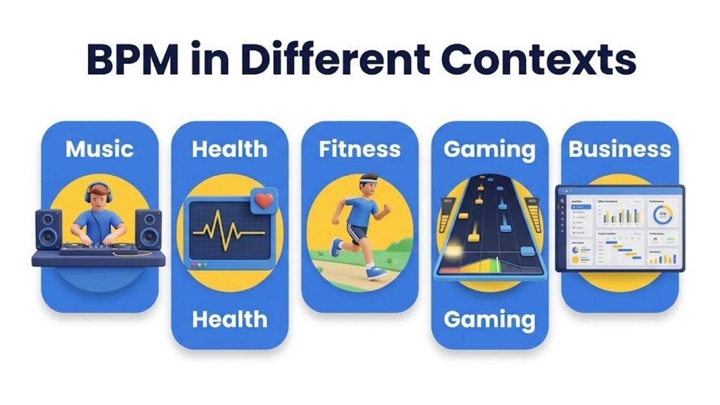 BPM in Different Contexts