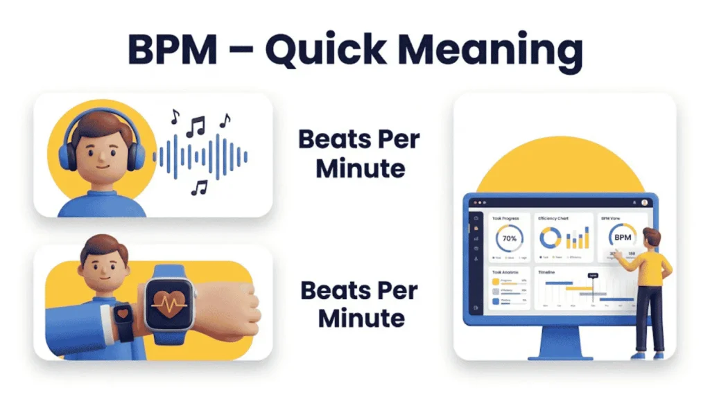 BPM – Quick Meaning
