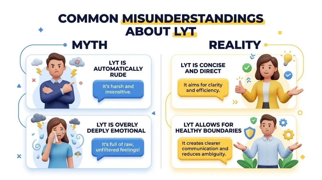 Common Misunderstandings About LYT