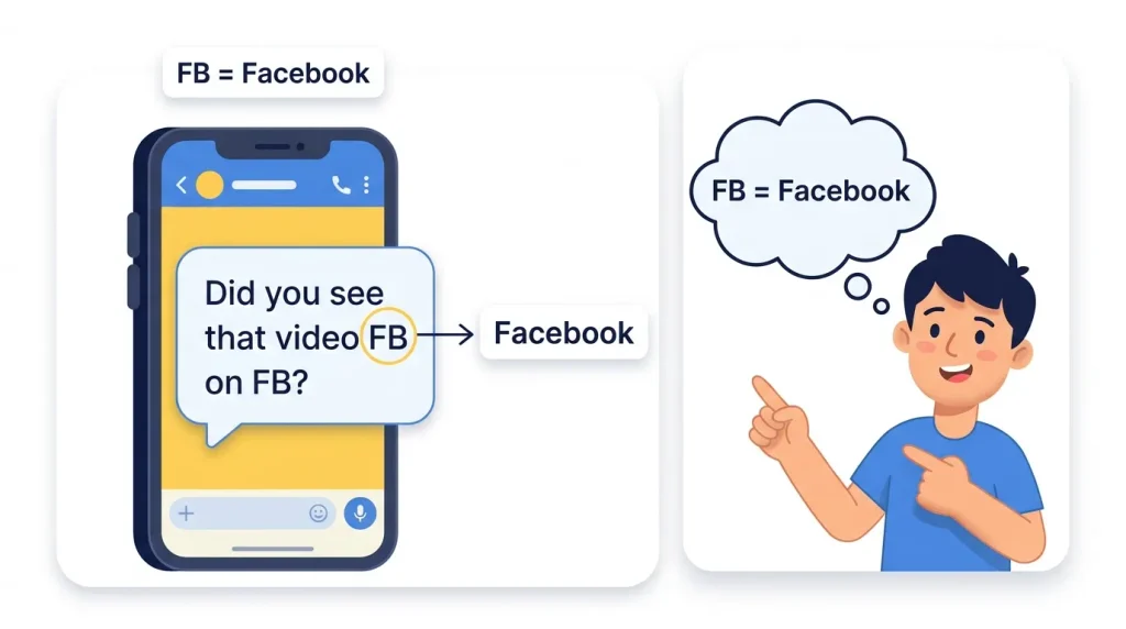 FB Meaning / Quick Explanation