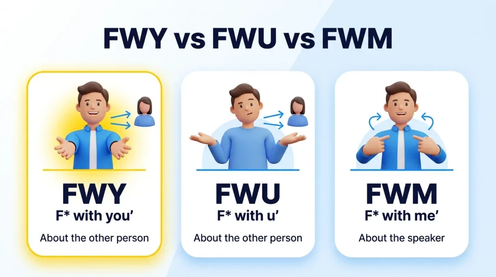 FWY vs FWU vs FWM