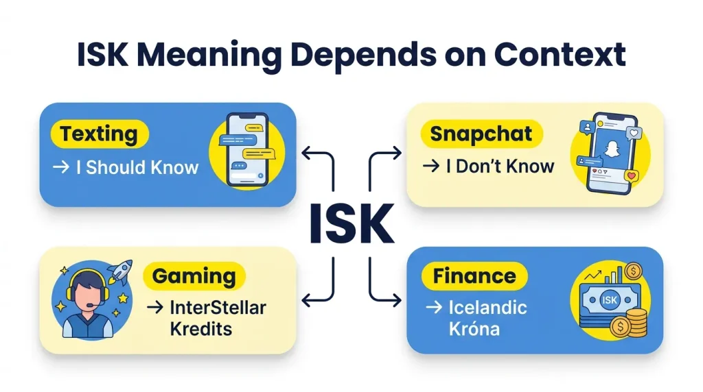 ISK Meaning Depends on Context