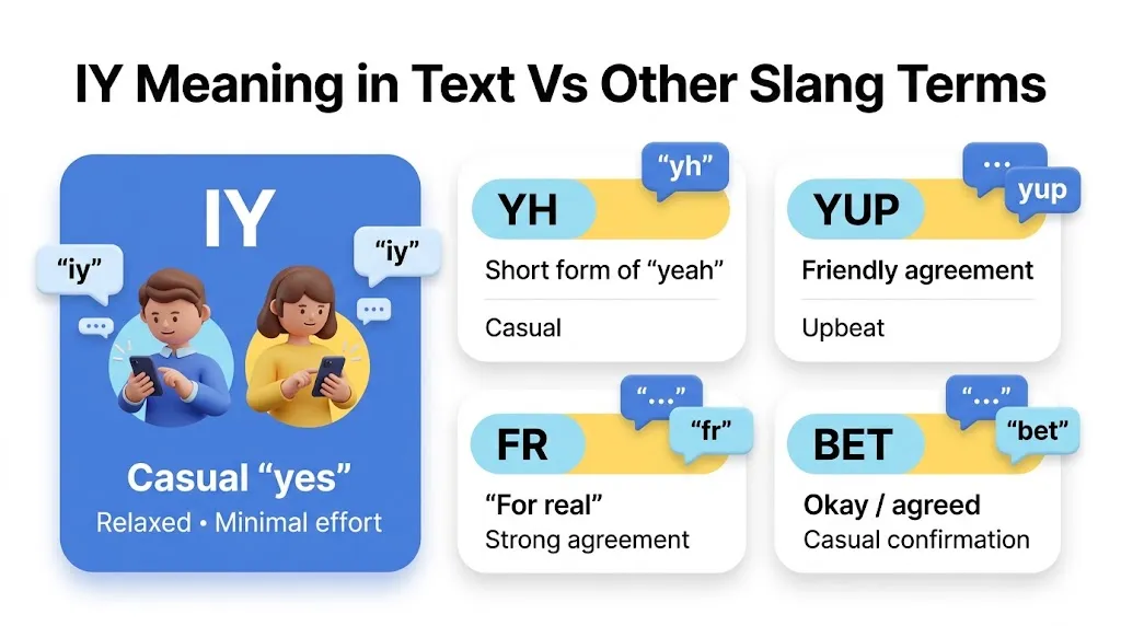 The Text IY Meaning in Text: The Real Meaning Revealed 2026