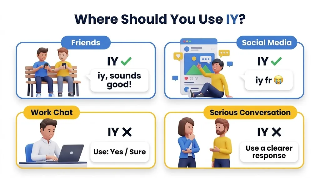 IY Usage in Different Contexts