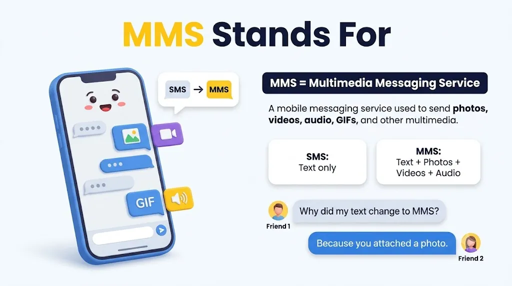 MMS Stands For