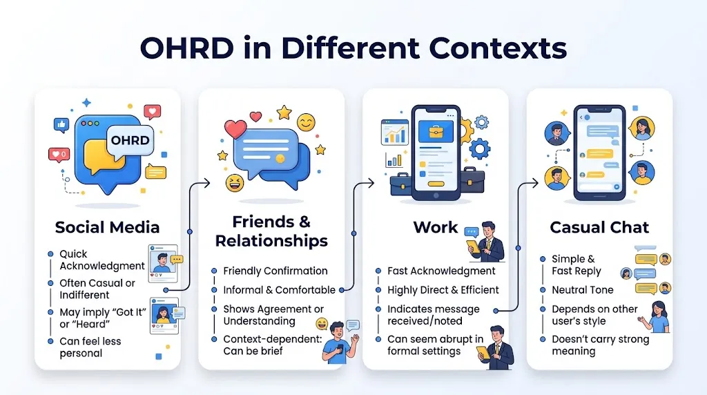 OHRD in Different Contexts