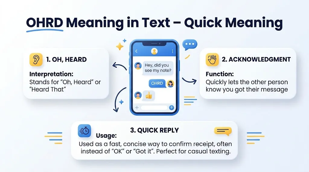 OHRD Meaning in Text – Quick Meaning