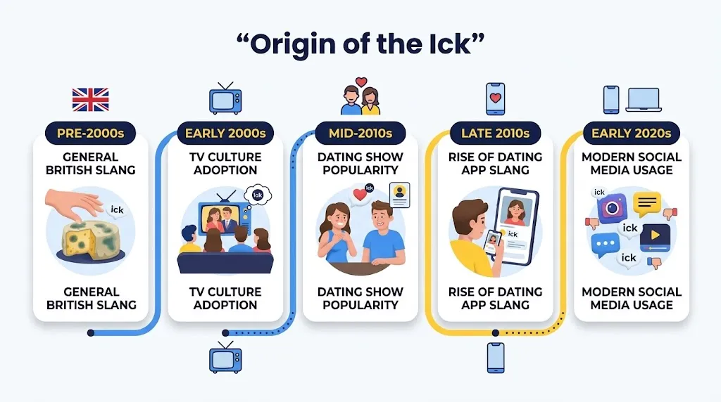 Origin of the Ick
