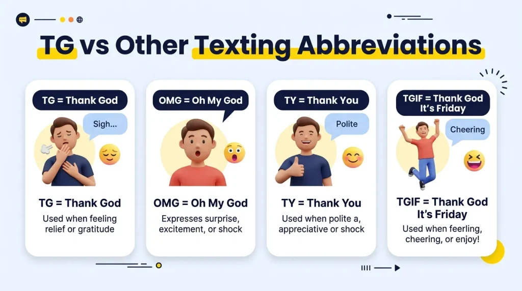 TG vs Other Texting Abbreviations