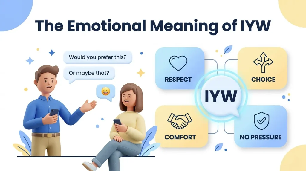 The Emotional Meaning of IYW